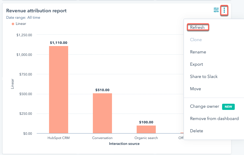Revenue attribution report
